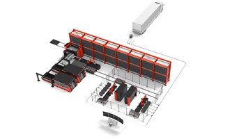 使用自動化解決的問題